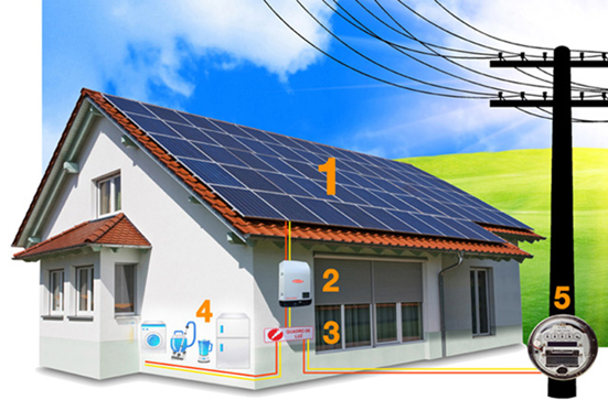 ENERGIA SOLAR FOTOVOLTAICA COMO FUNCIONA